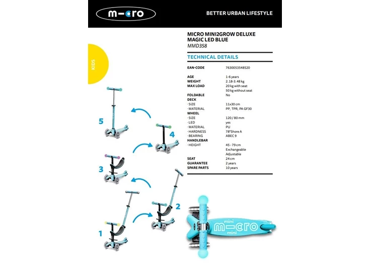 Micro-Mini2Grow-Deluxe-Magic-LED-Blue