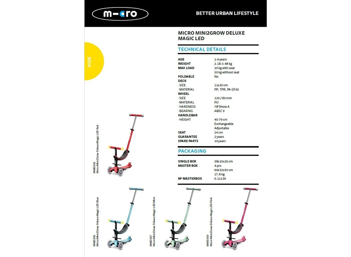 Micro-Mini2Grow-Deluxe-Magic-LED-Pink