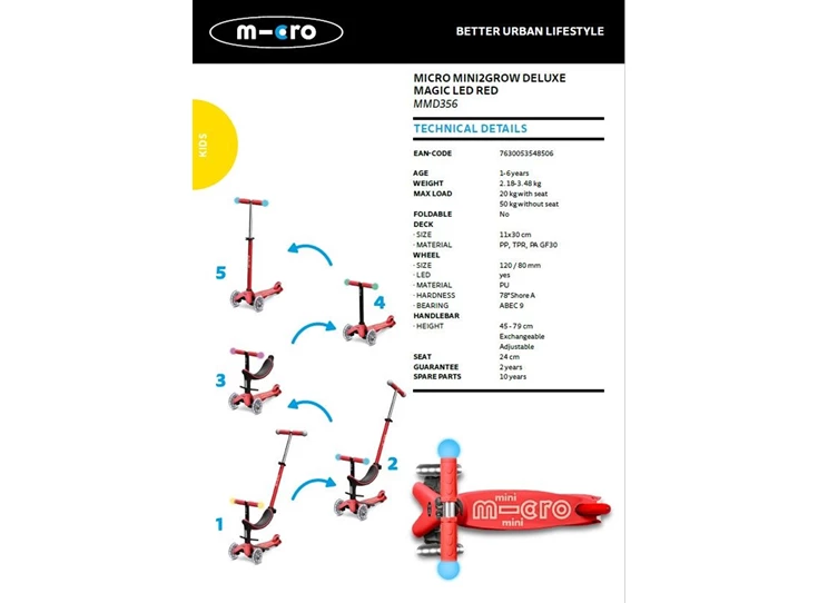 Micro-Mini2Grow-Deluxe-Magic-LED-Red