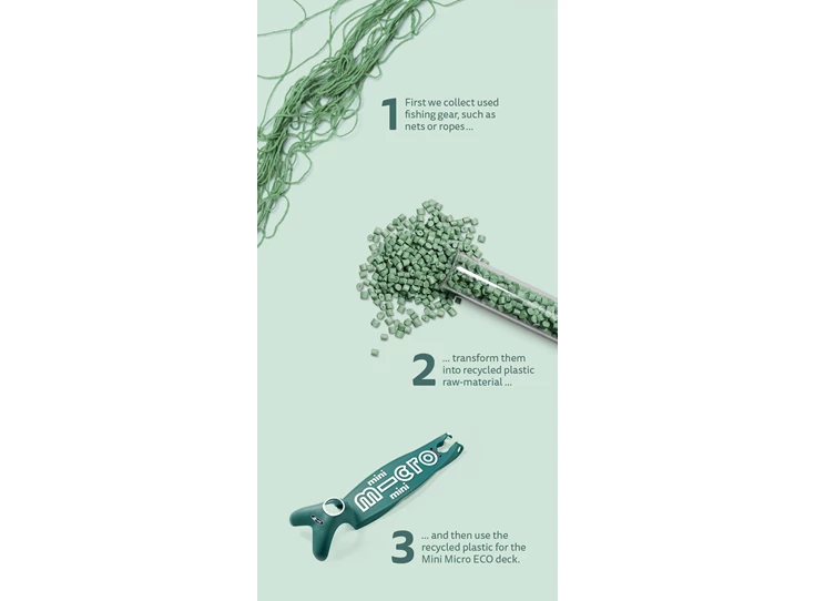 Mini-Micro-Deluxe-ECO-Green