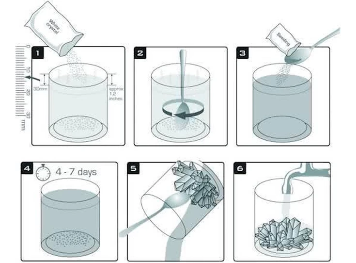 Science-in-Action-Crystal-Growing-3-kleuren-gemengd